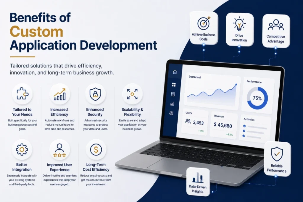 Benefits of Custom Application Development